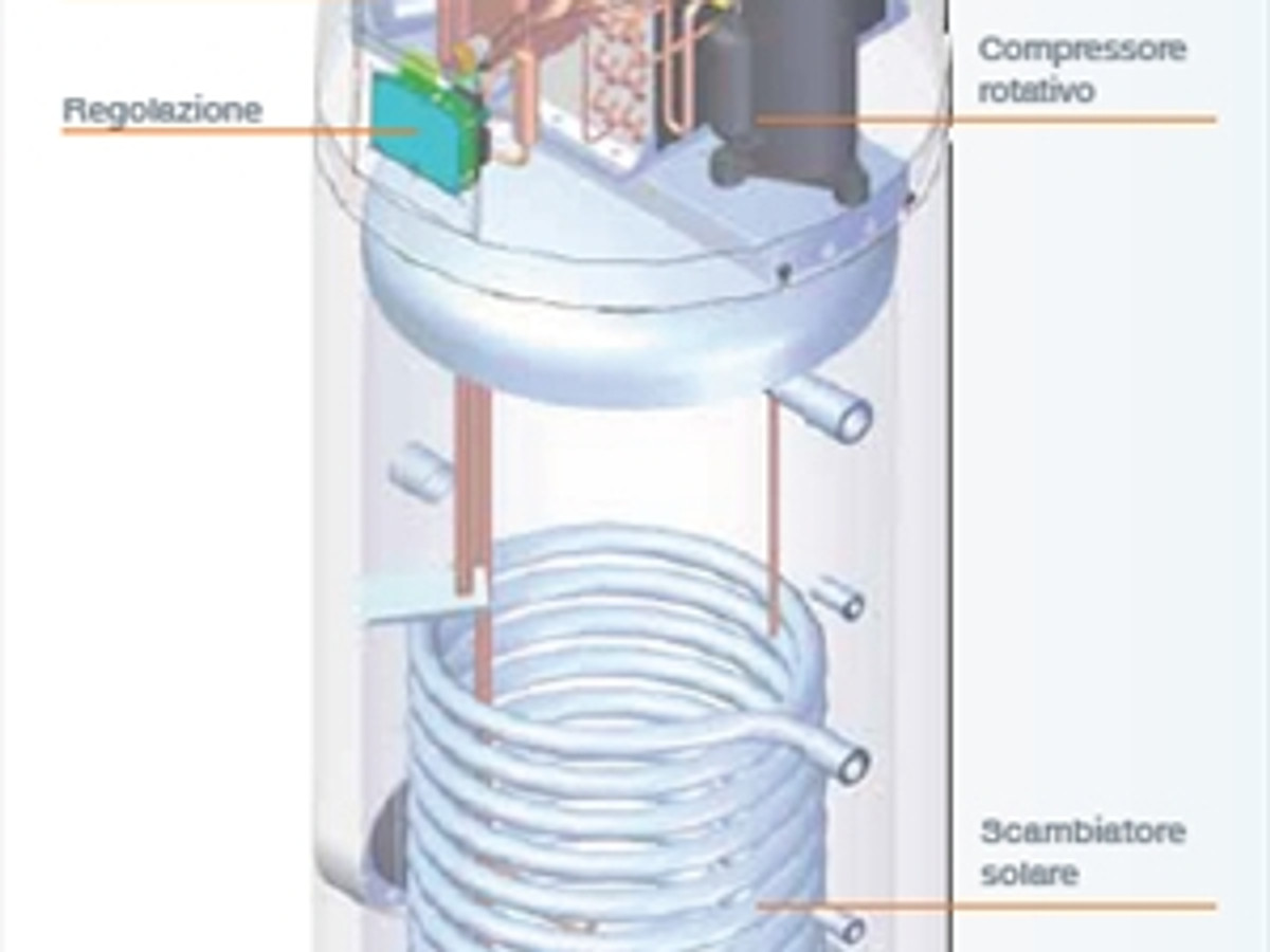 SCALDABAGNO A POMPA DI CALORE